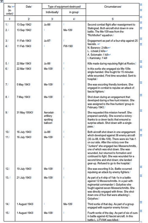 Khronika 1989 table